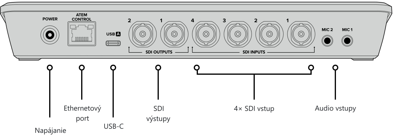 ATEM SDI Pro ISO – Ovládací panel a konektory