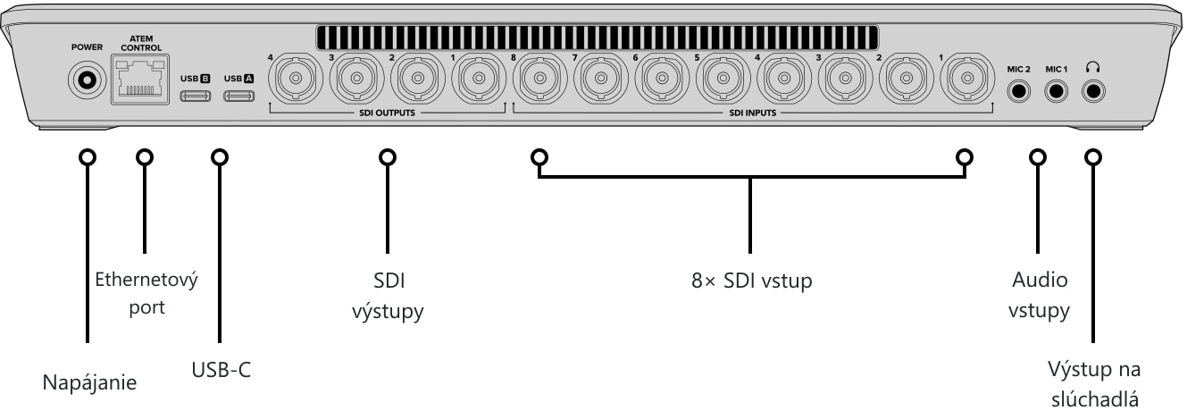ATEM SDI Extreme ISO – Ovládací panel a konektory