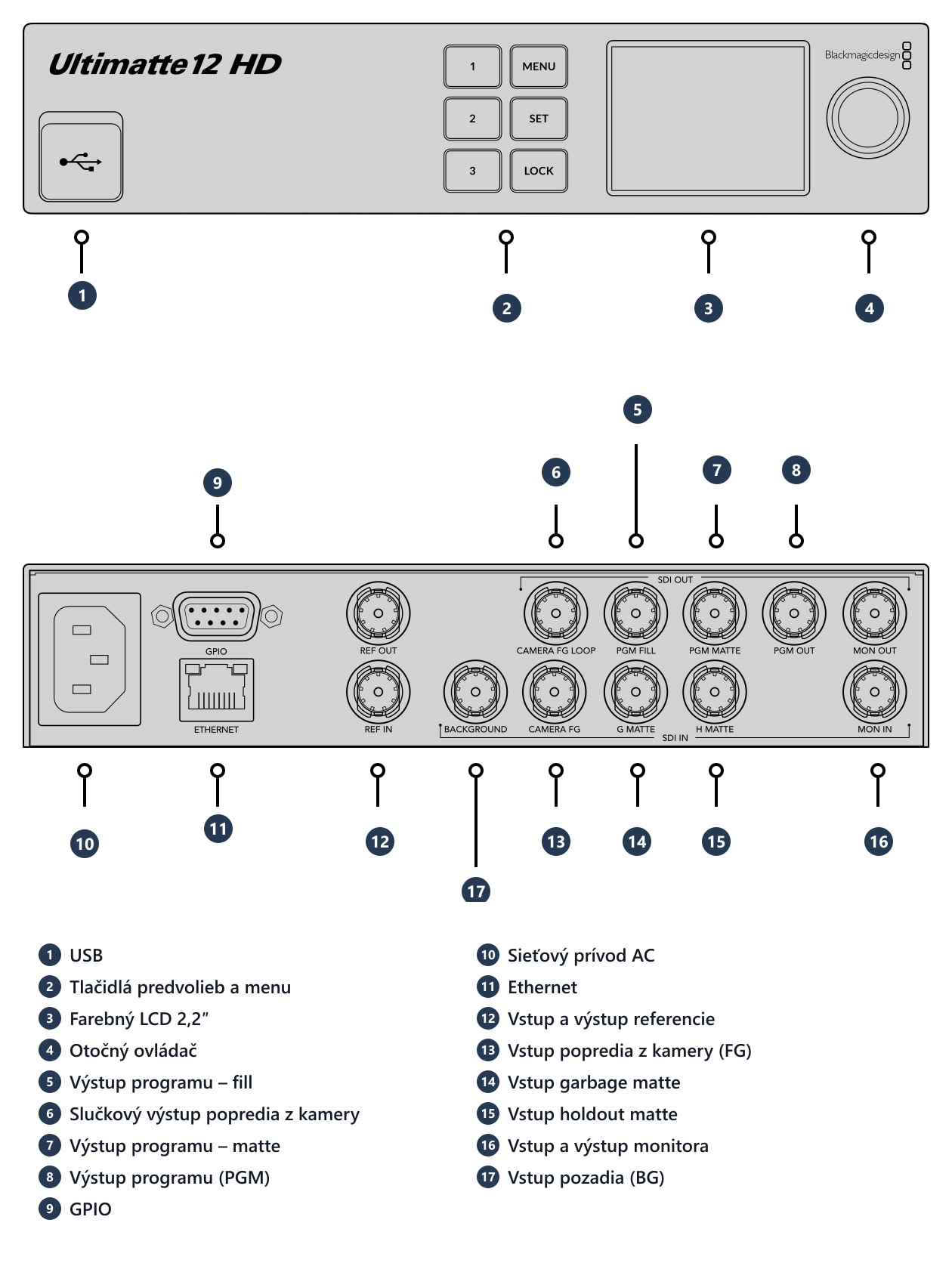 Ultimatte 12 HD – Konektory