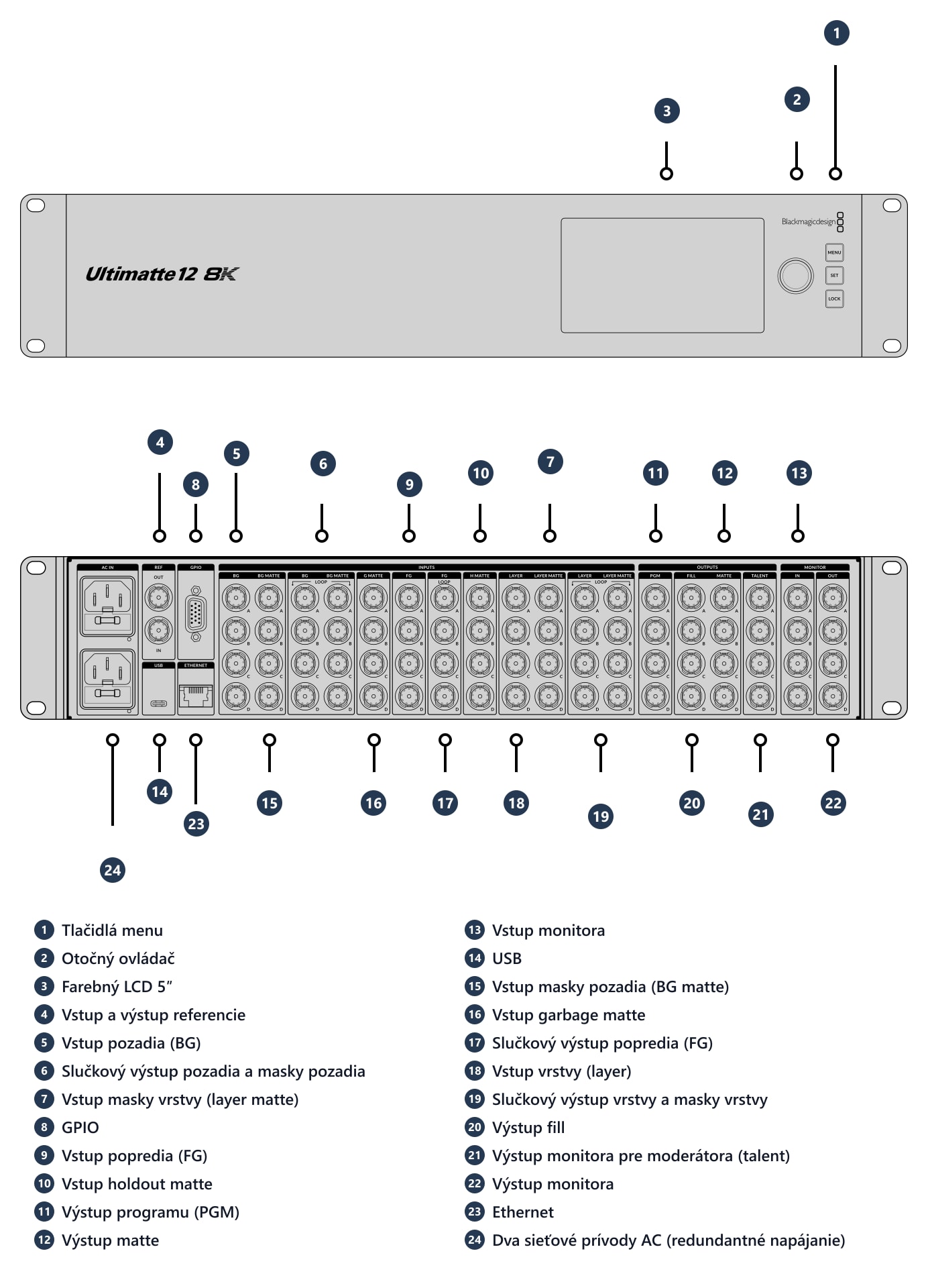Ultimatte 12 8K – Konektory