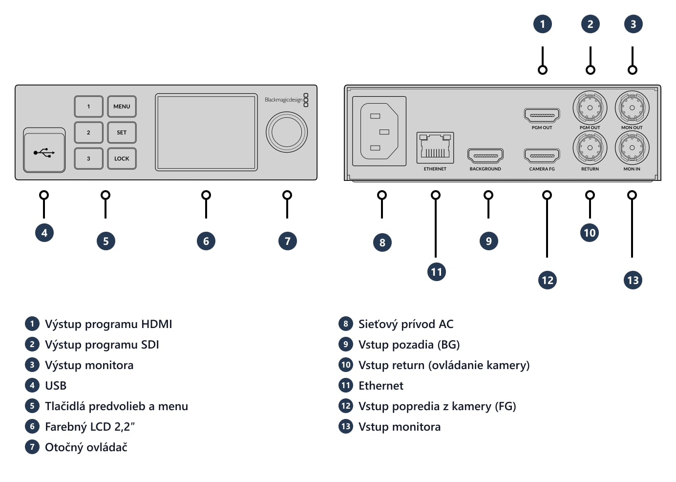 Ultimatte 12 HD Mini – Konektory