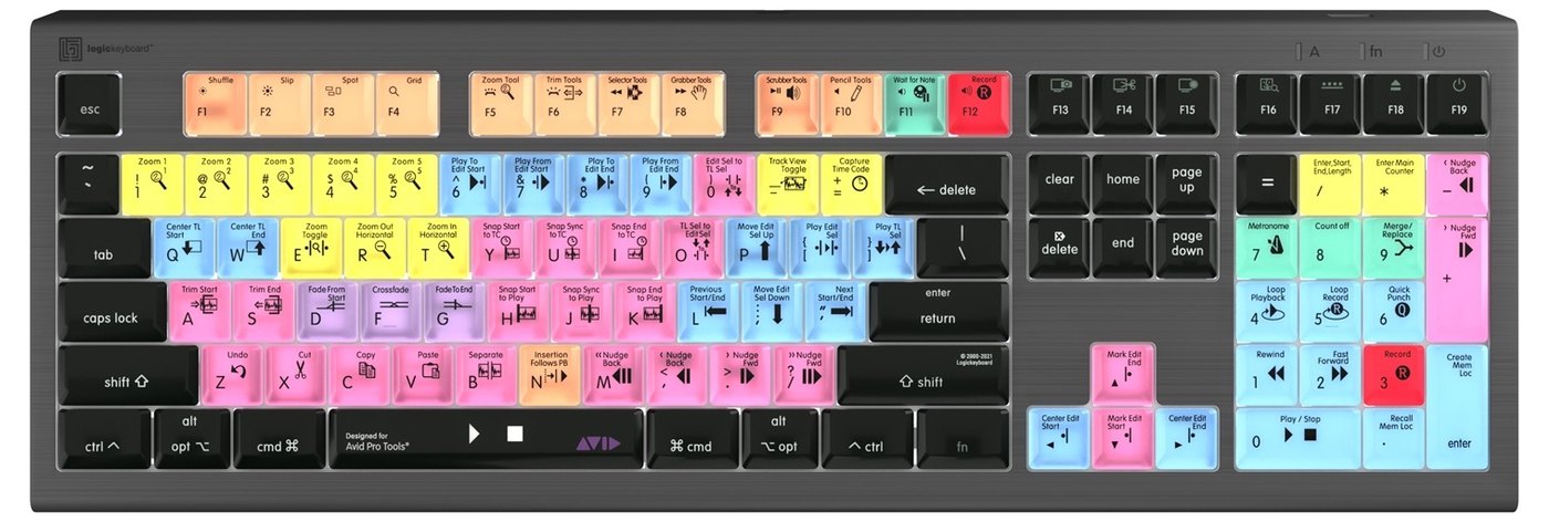 Rozloženie skratiek pre Avid Pro Tools
