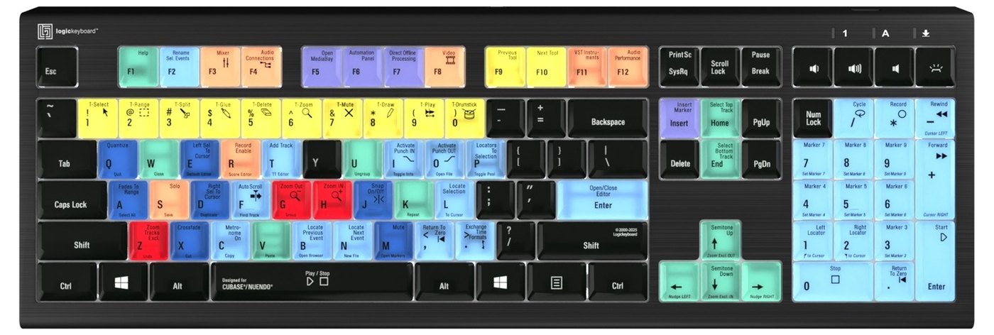 Rozloženie skratiek pre Steinberg Cubase a Nuendo