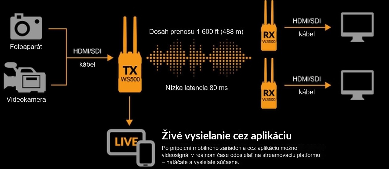 Lilliput WS500 – Ako sa systém zapojí