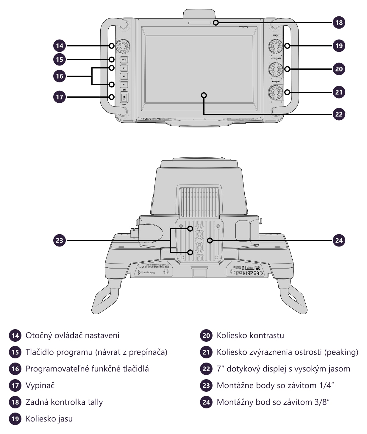 Blackmagic Design Studio Camera 6K Pro – Konektory a ovládacie prvky