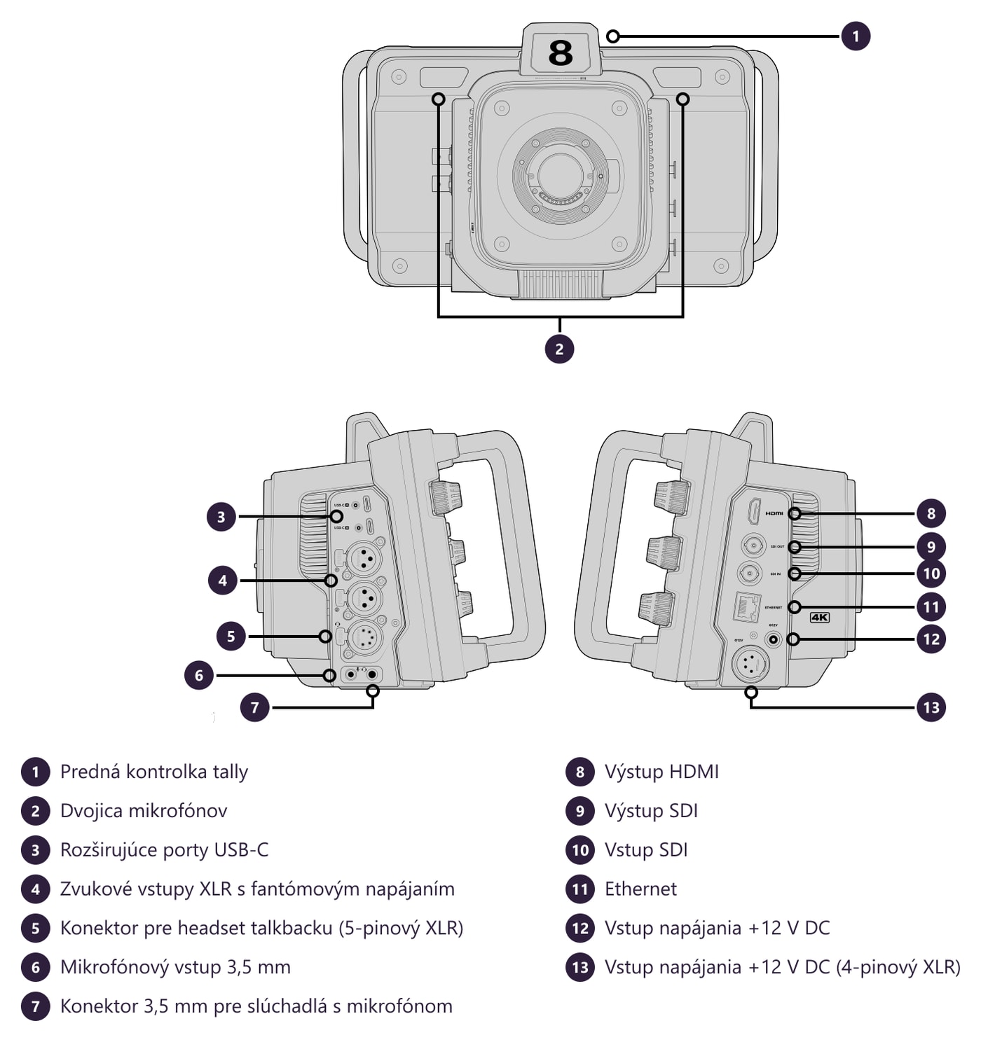 Blackmagic Design Studio Camera 4K Pro G2 – Konektory a ovládacie prvky