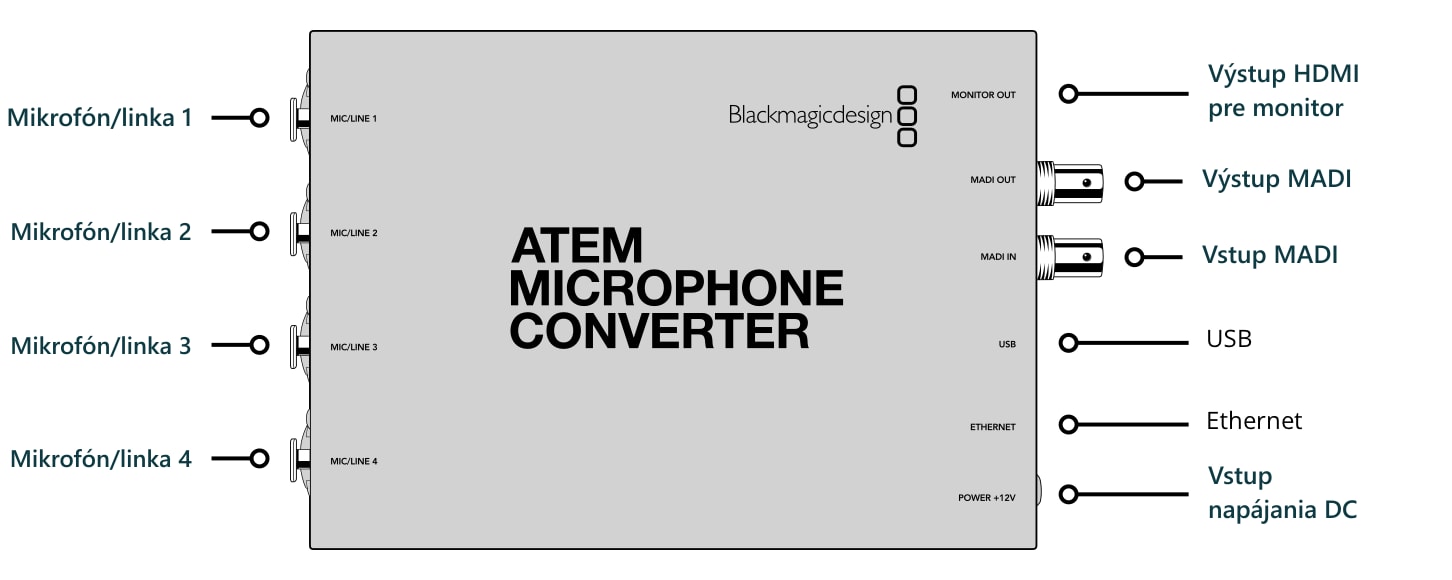 ATEM Microphone Converter – Konektory