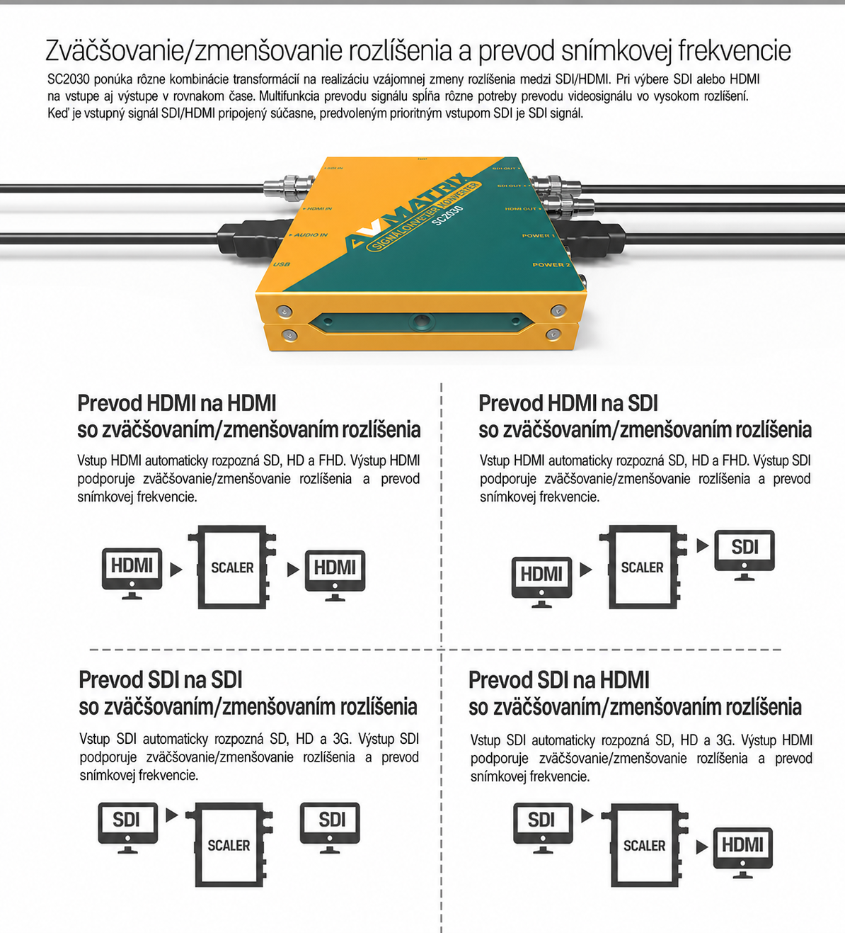 AVMATRIX SC2030 – slovenská infografika 2