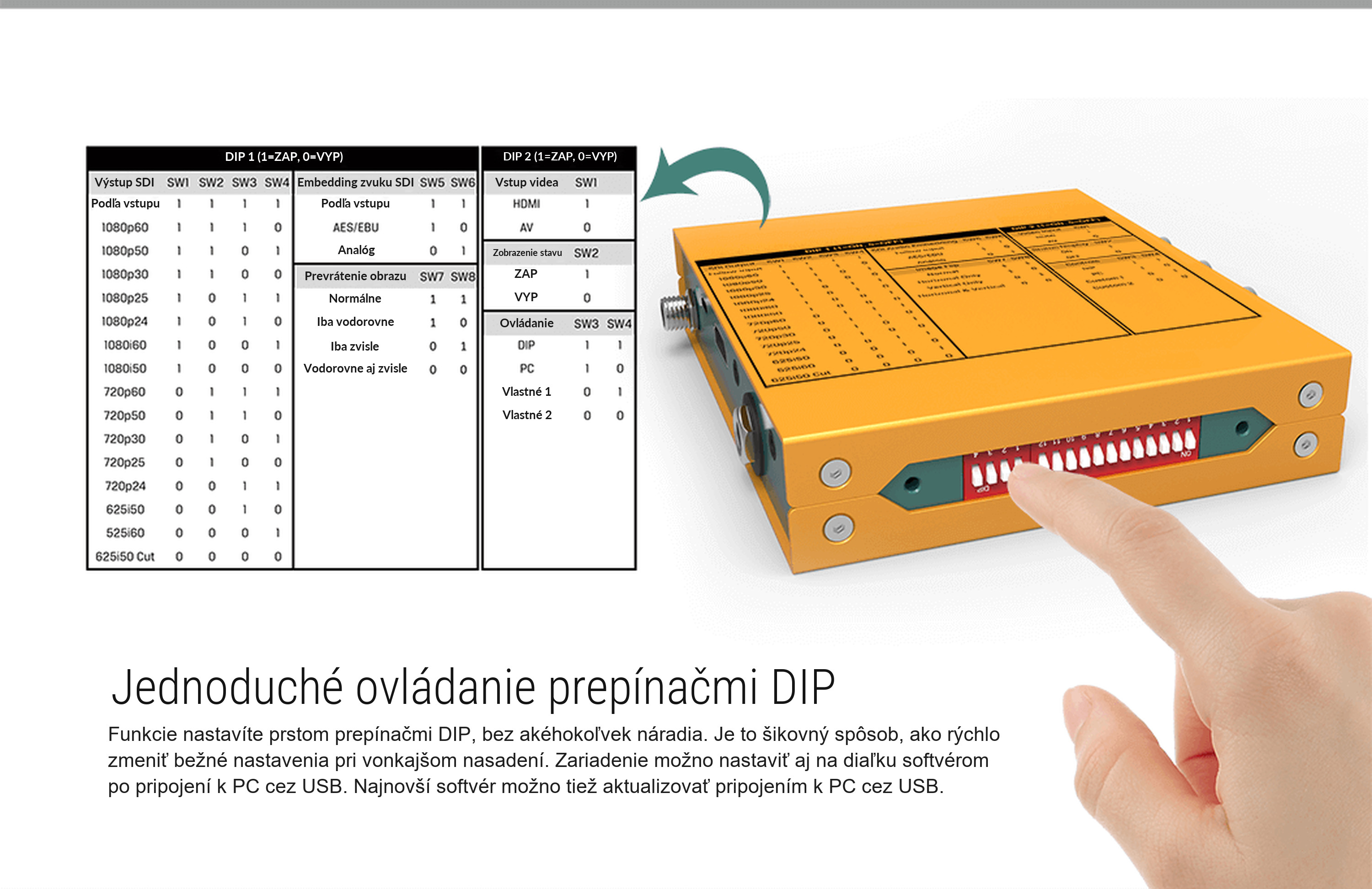 AVMATRIX SC2031X – infografika