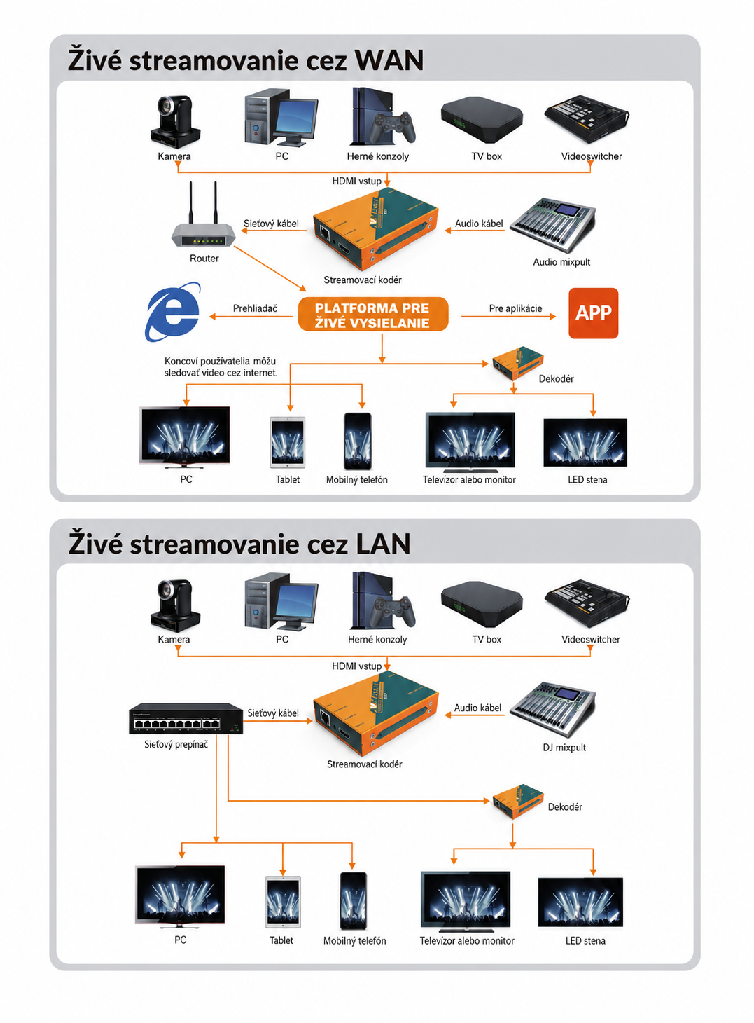 AVMATRIX SE1217