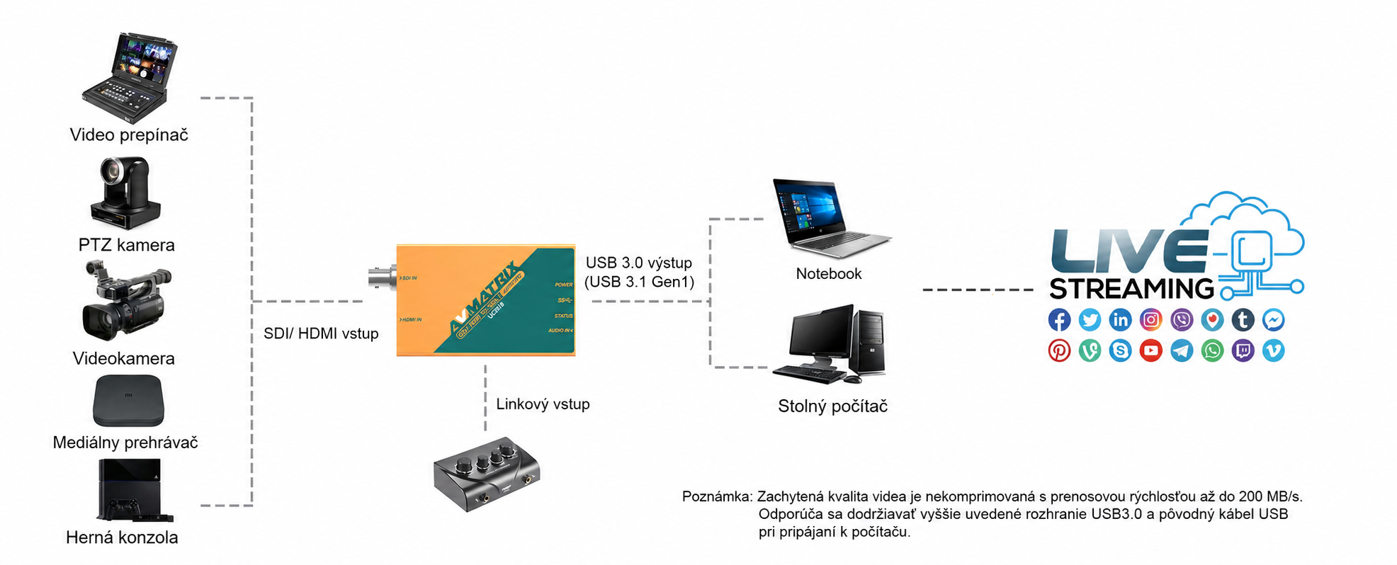 AVMATRIX UC2018 – infografika 3