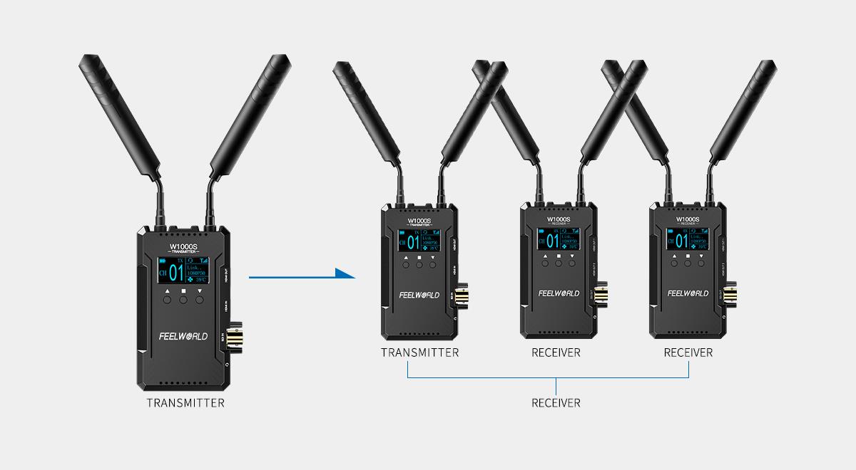 feelworld sdi transmitter system