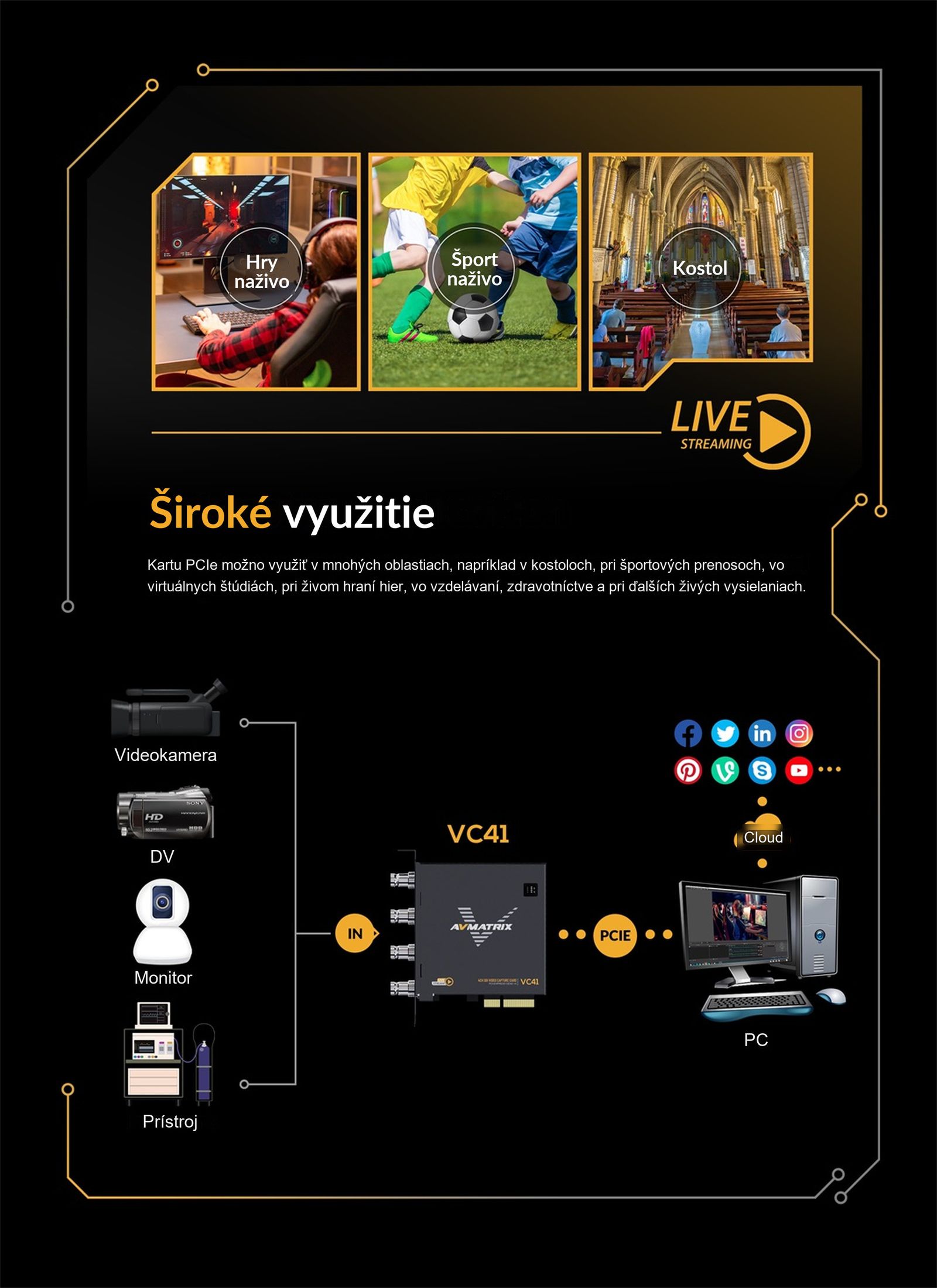 AVMATRIX VC41 – infografika