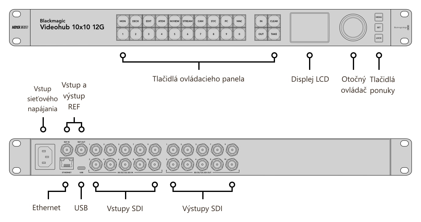 Blackmagic Videohub 10x10 12G – Konektory