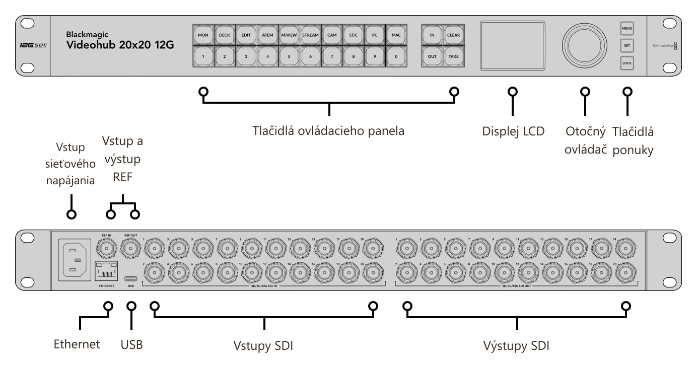 Blackmagic Videohub 20x20 12G – Konektory