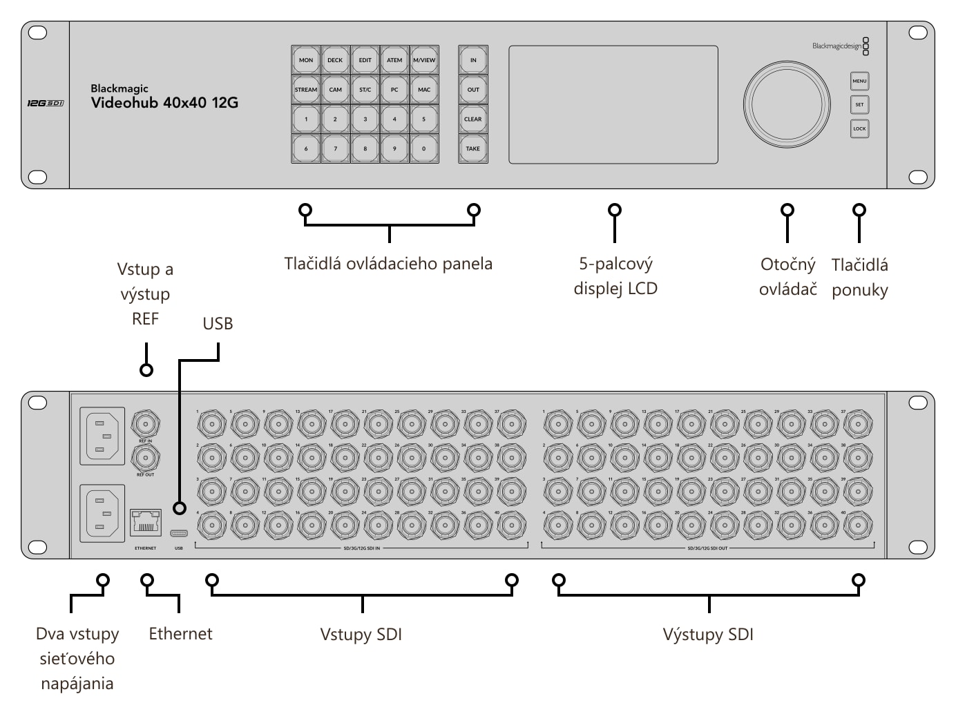 Blackmagic Videohub 40x40 12G – Konektory