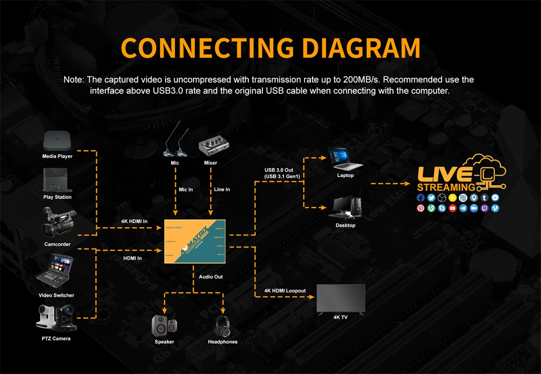 AVMATRIX UC2218-4K schéma zapojenia