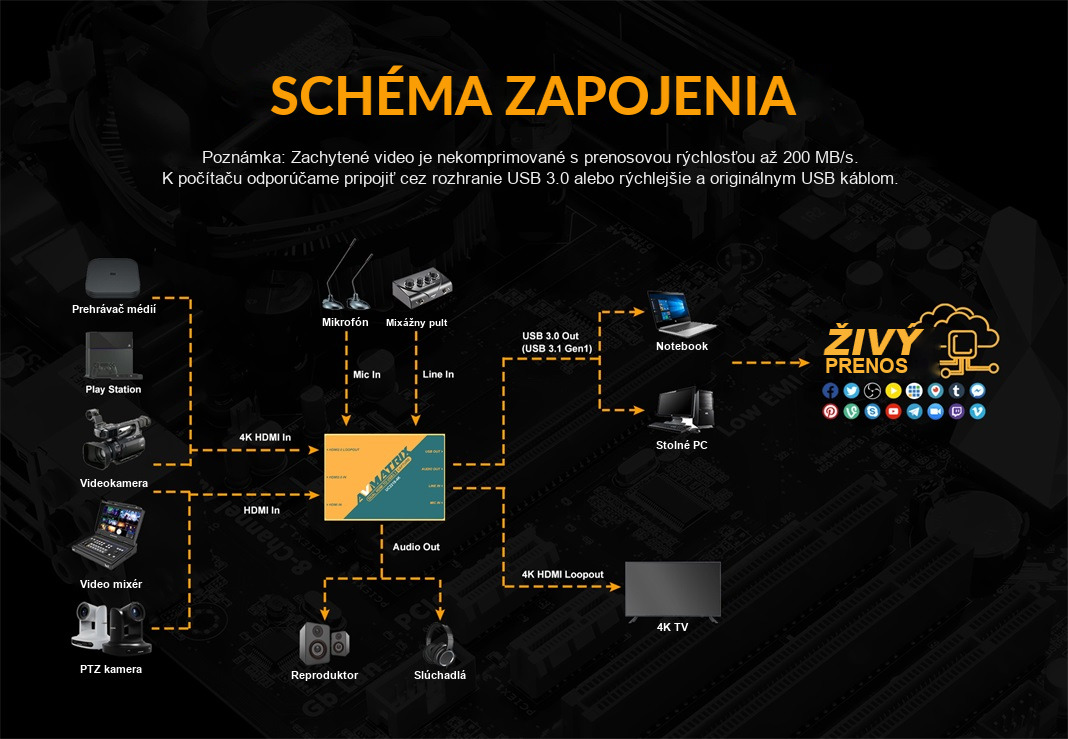 AVMATRIX UC2218-4K – infografika