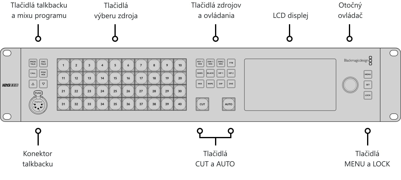 ATEM 4 M/E Constellation 4K – Ovládací panel a konektory