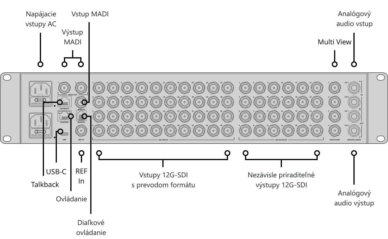 ATEM 4 M/E Constellation 4K – Ovládací panel a konektory