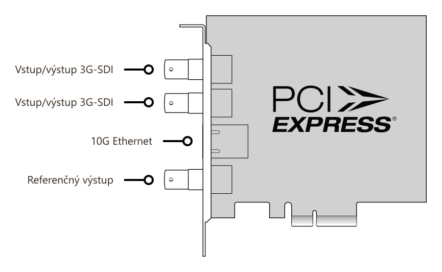 DeckLink IP/SDI HD – Konektory