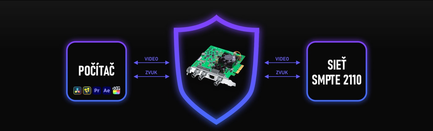 DeckLink IP/SDI HD – Vstavaný video firewall