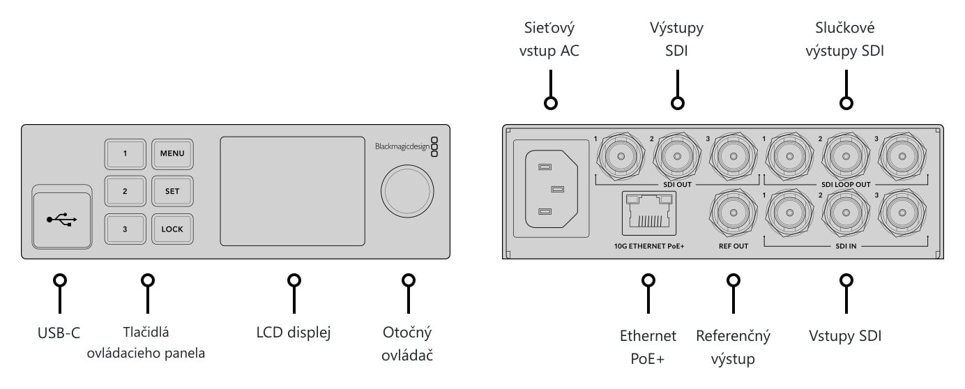Blackmagic 2110 IP Converter 3x3G – Konektory