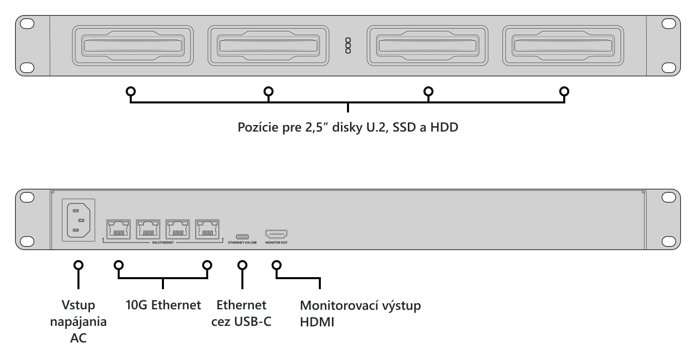 Blackmagic Design Cloud Dock 4 – Popis pozícií a konektorov