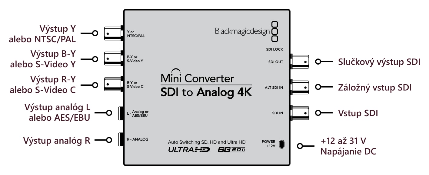 Mini Converter SDI to Analog 4K – Konektory