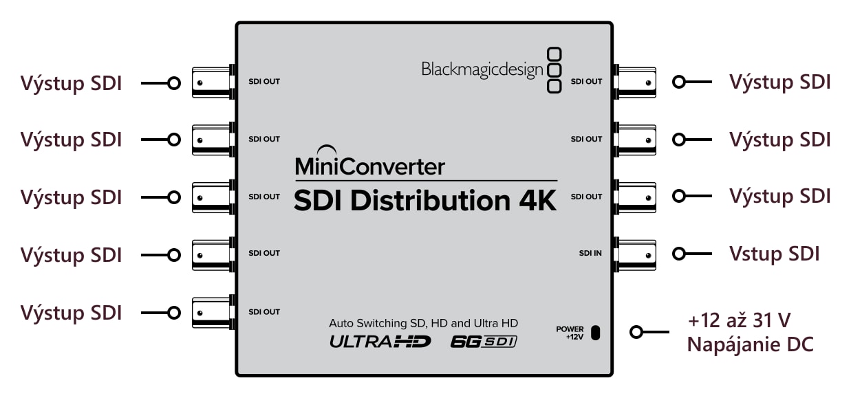 Mini Converter SDI Distribution 4K – Konektory