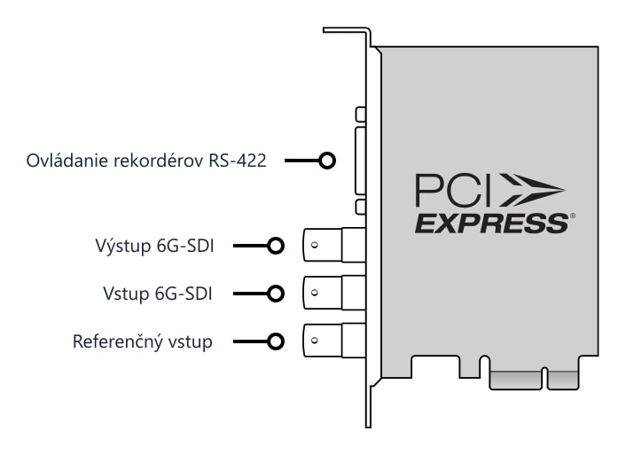 DeckLink SDI 4K – Konektory