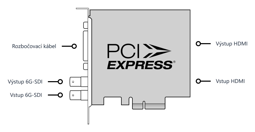 DeckLink Studio 4K – Konektory