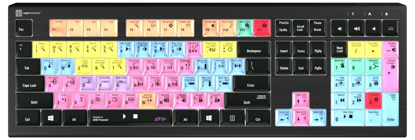 Rozloženie skratiek pre Avid Pro Tools