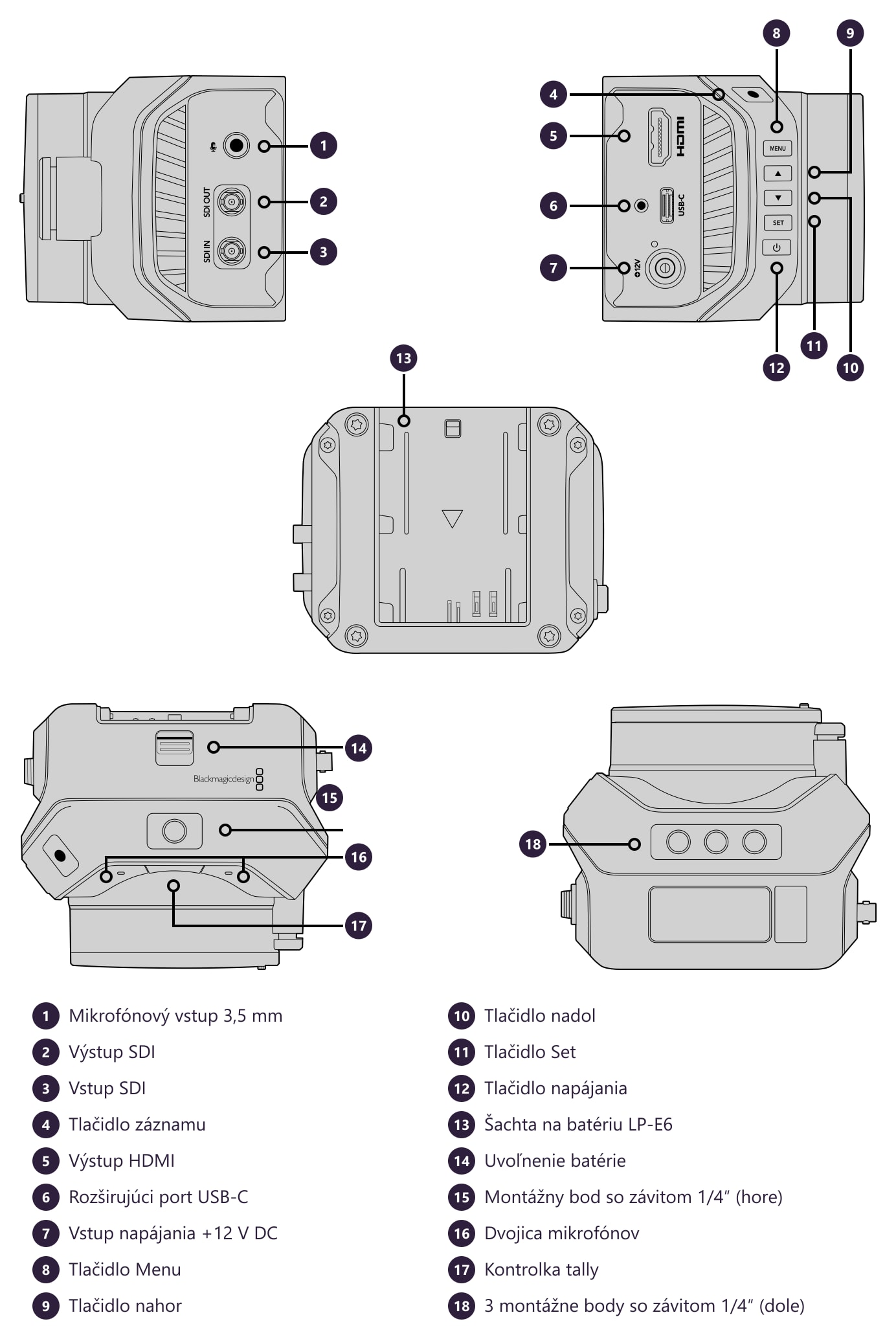 Blackmagic Design Micro Studio Camera 4K G2 – Konektory a ovládacie prvky