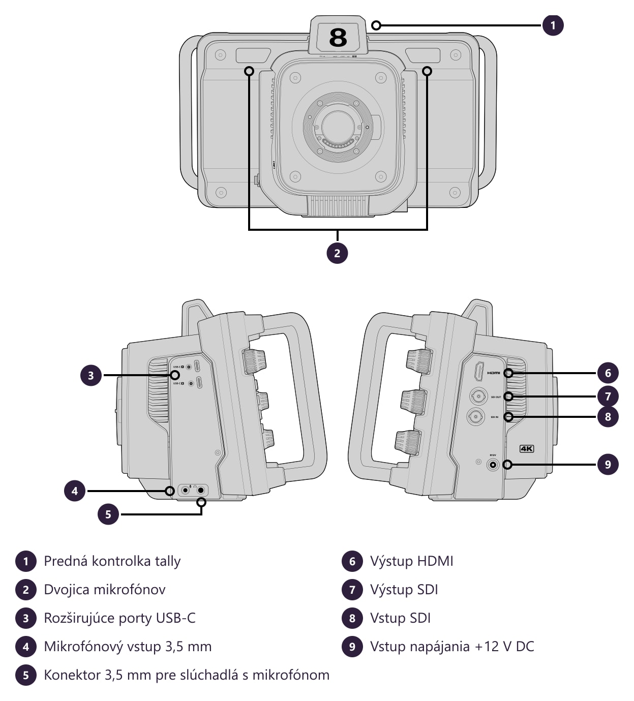 Blackmagic Design Studio Camera 4K Plus G2 – Konektory a ovládacie prvky
