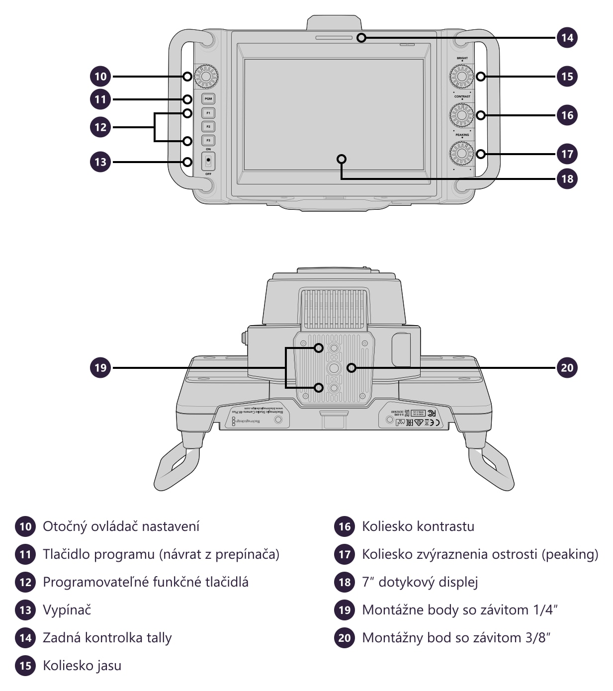 Blackmagic Design Studio Camera 4K Plus G2 – Konektory a ovládacie prvky