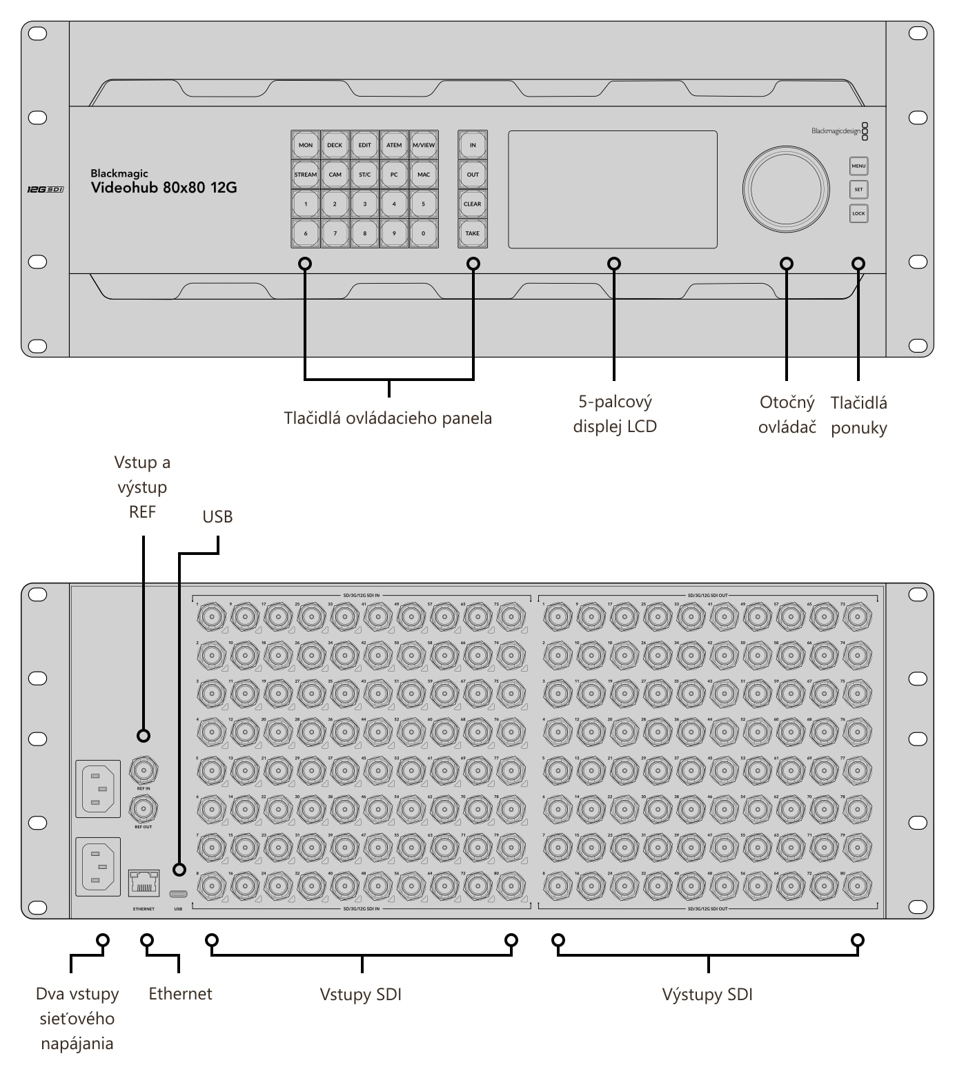 Blackmagic Videohub 80x80 12G – Konektory