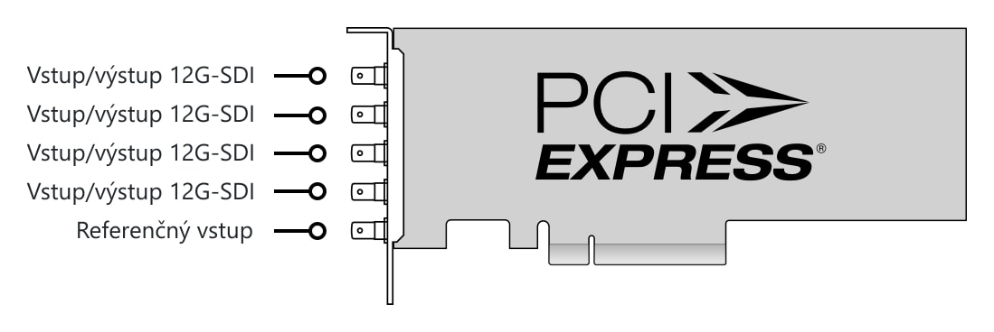 DeckLink 8K Pro Mini – Konektory