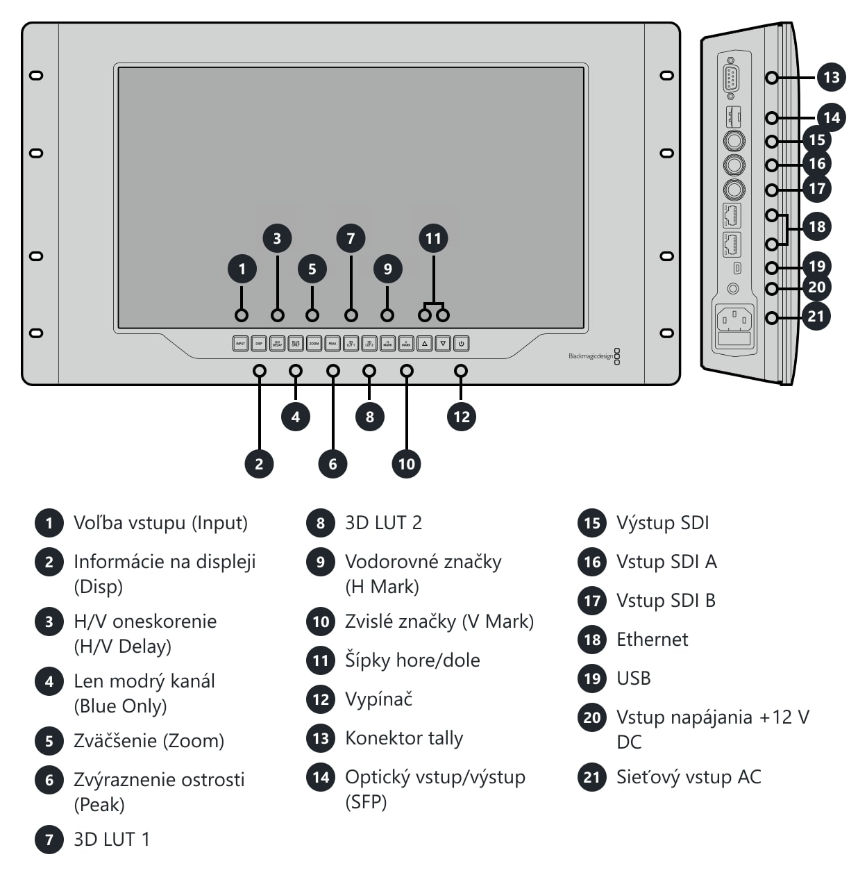 SmartView 4K – Konektory a ovládacie prvky