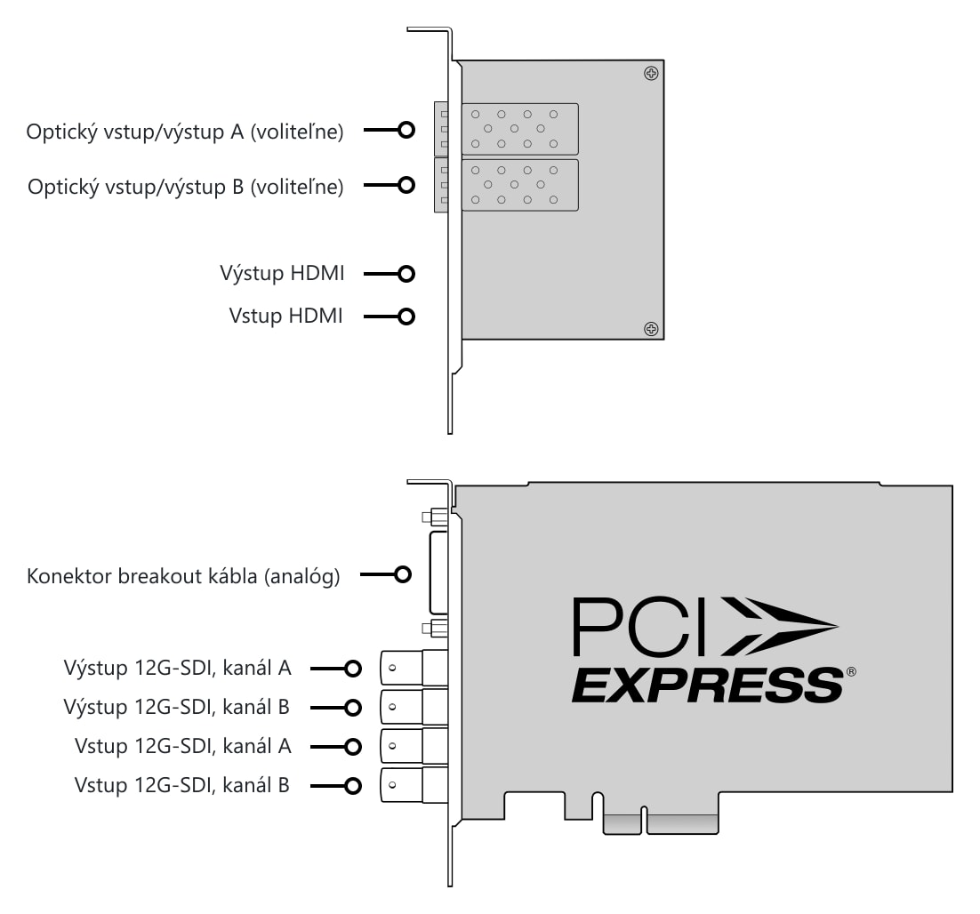 DeckLink 4K Extreme 12G – Konektory