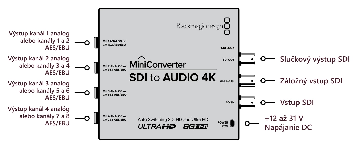 Mini Converter SDI to Audio 4K – Konektory