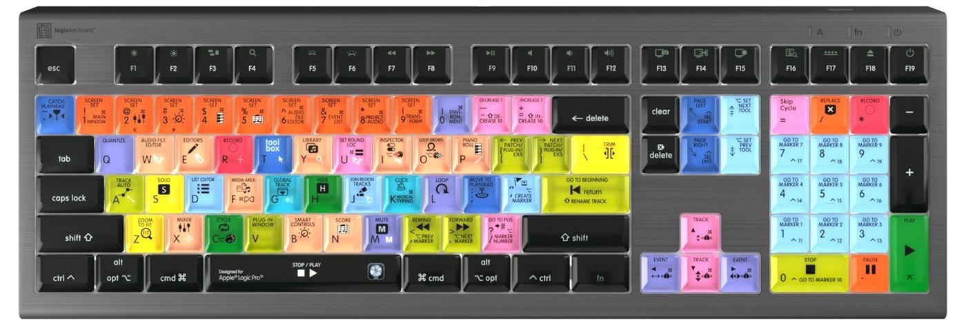 Rozloženie skratiek pre Apple Logic Pro