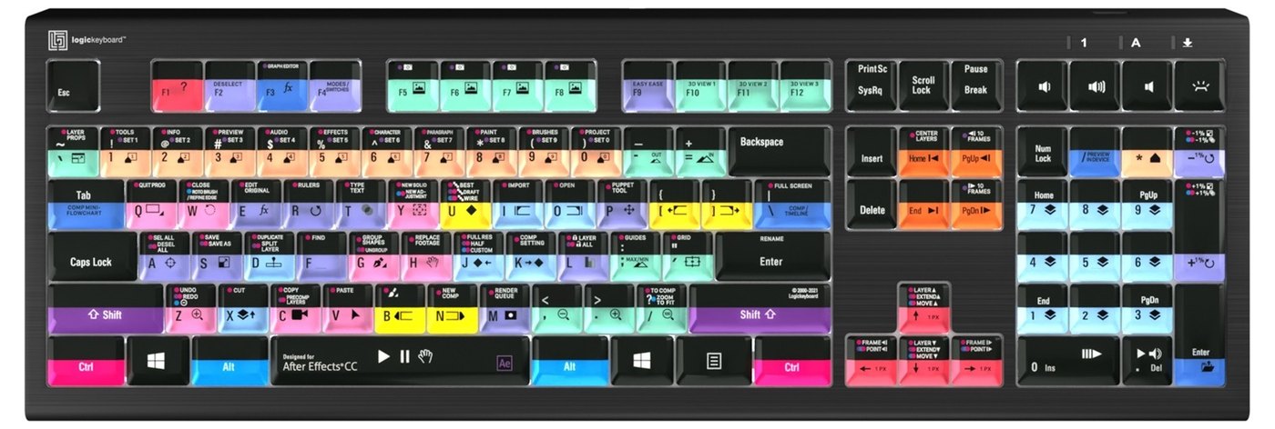 Rozloženie skratiek pre Adobe After Effects