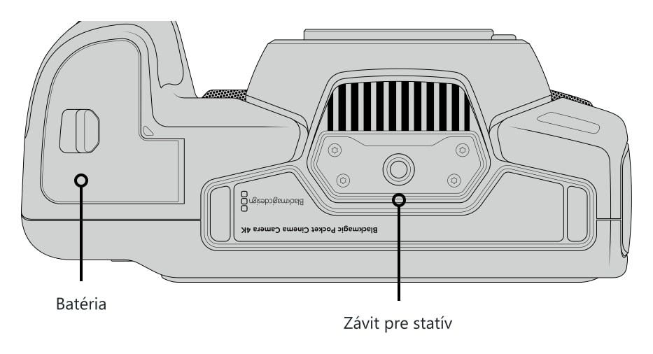 Ovládacie prvky a konektory 5/5