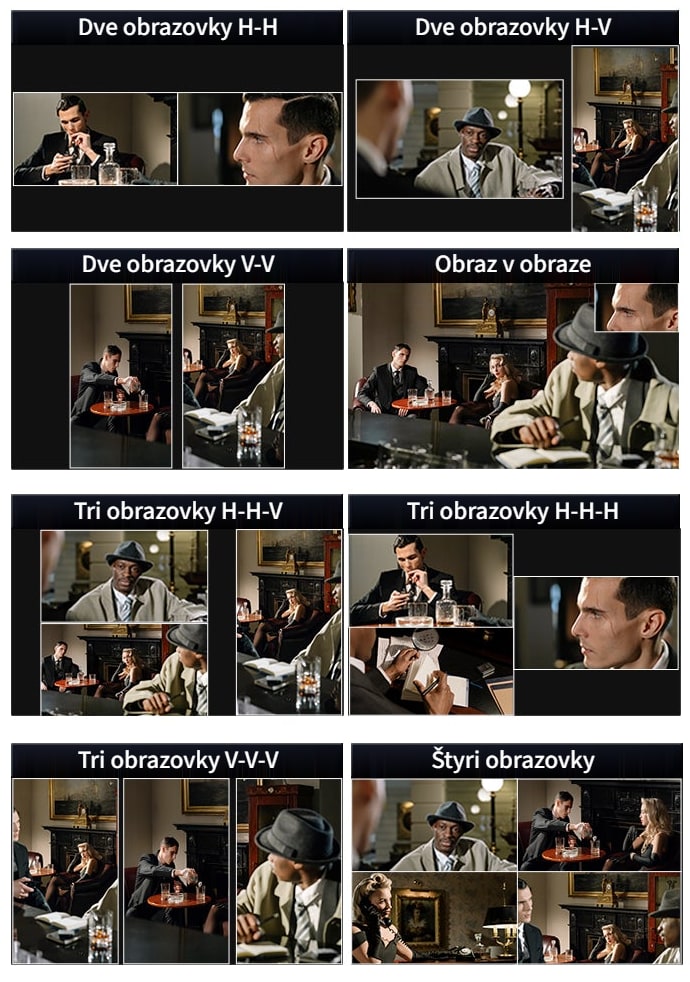 Režim viacerých obrazov – pohodlné súčasné sledovanie