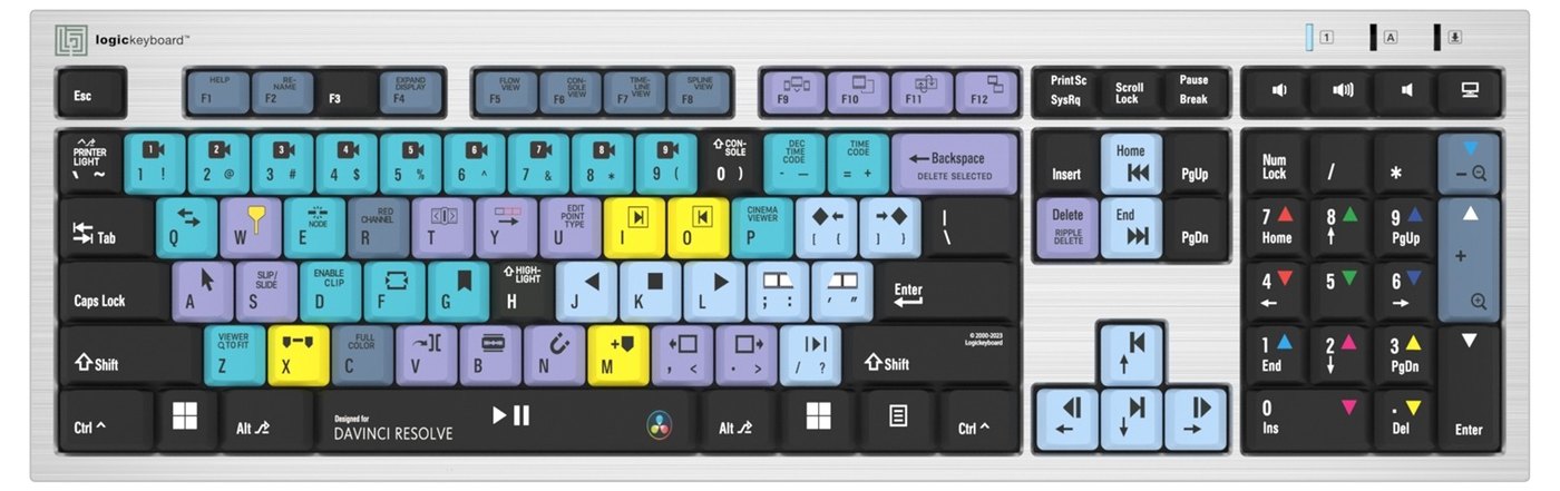 Rozloženie skratiek pre DaVinci Resolve