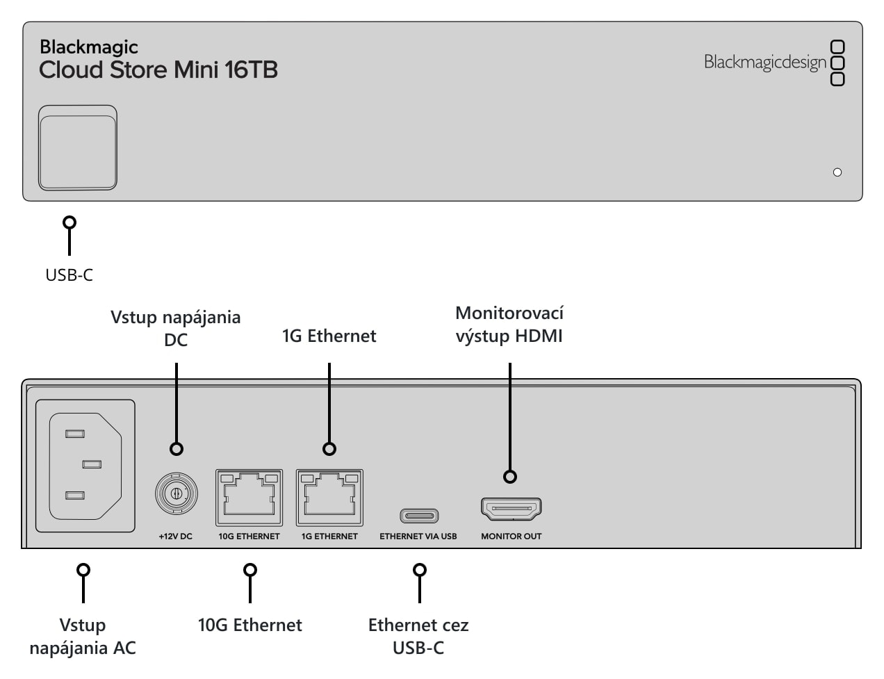 Blackmagic Design Cloud Store Mini 16TB – Popis konektorov