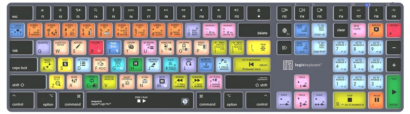 Rozloženie skratiek pre Apple Logic Pro