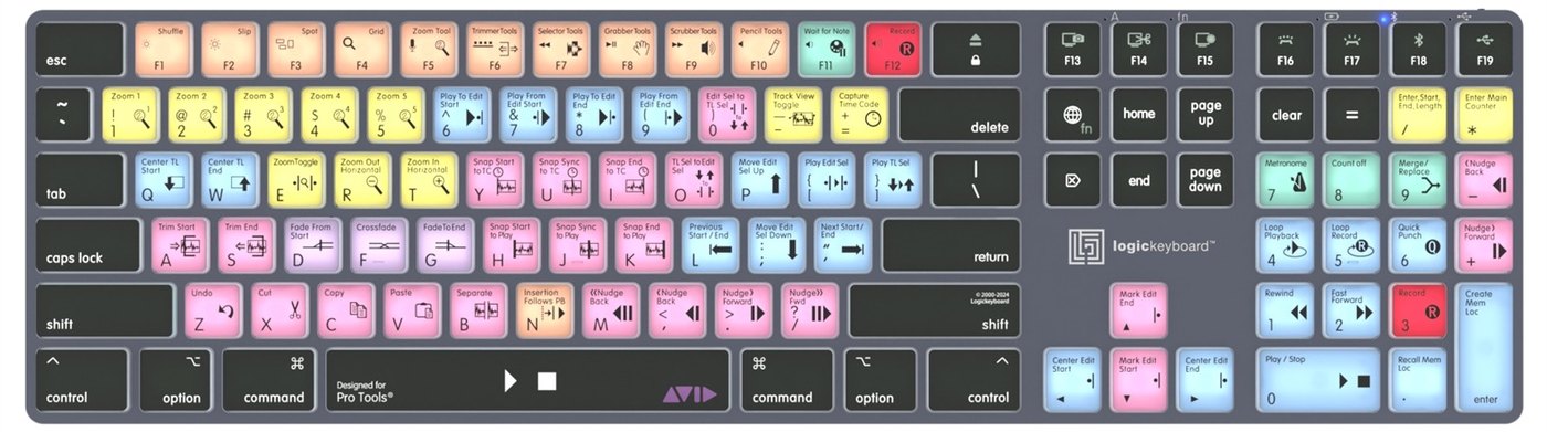 Rozloženie skratiek pre Avid Pro Tools