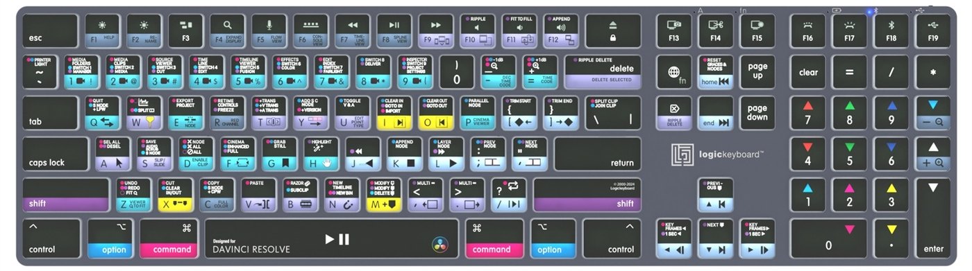 Rozloženie skratiek pre DaVinci Resolve